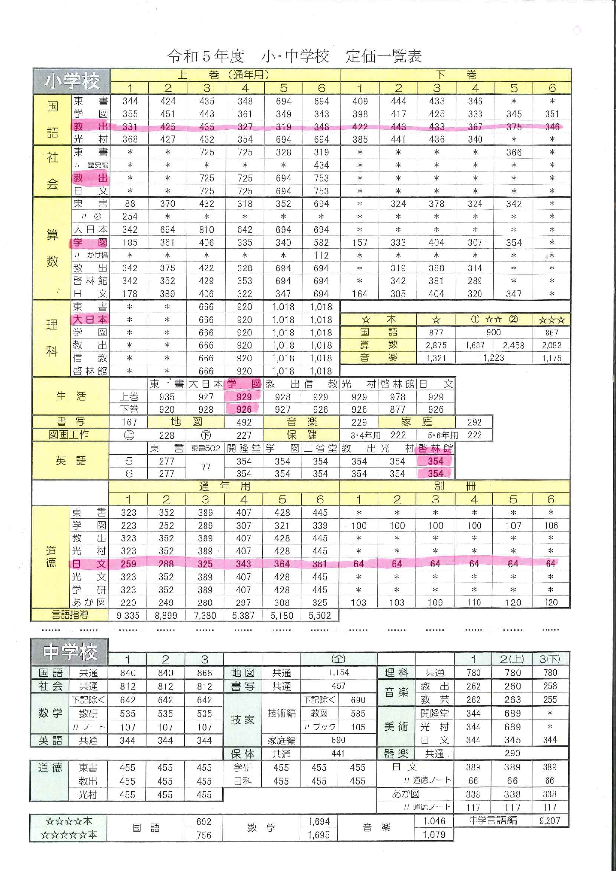 定価表